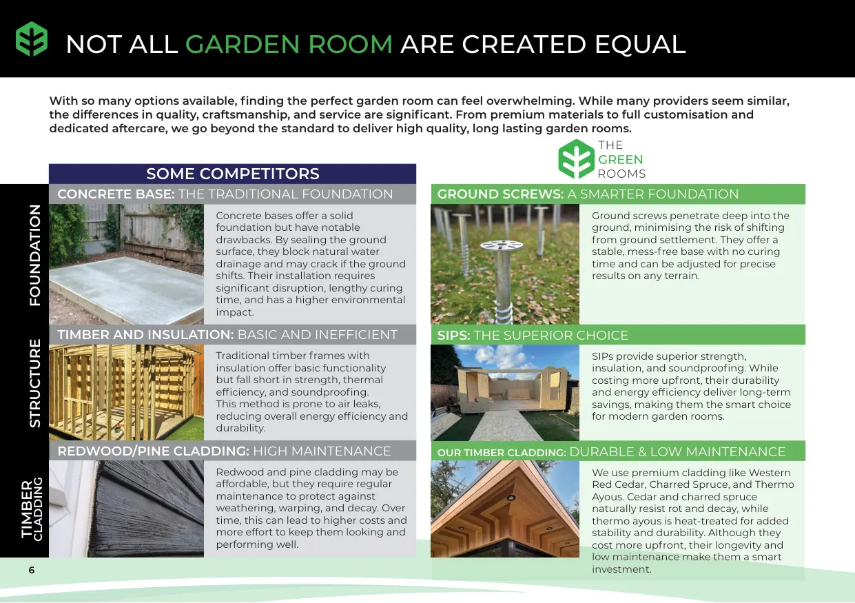 Bespoke Brochure page 6